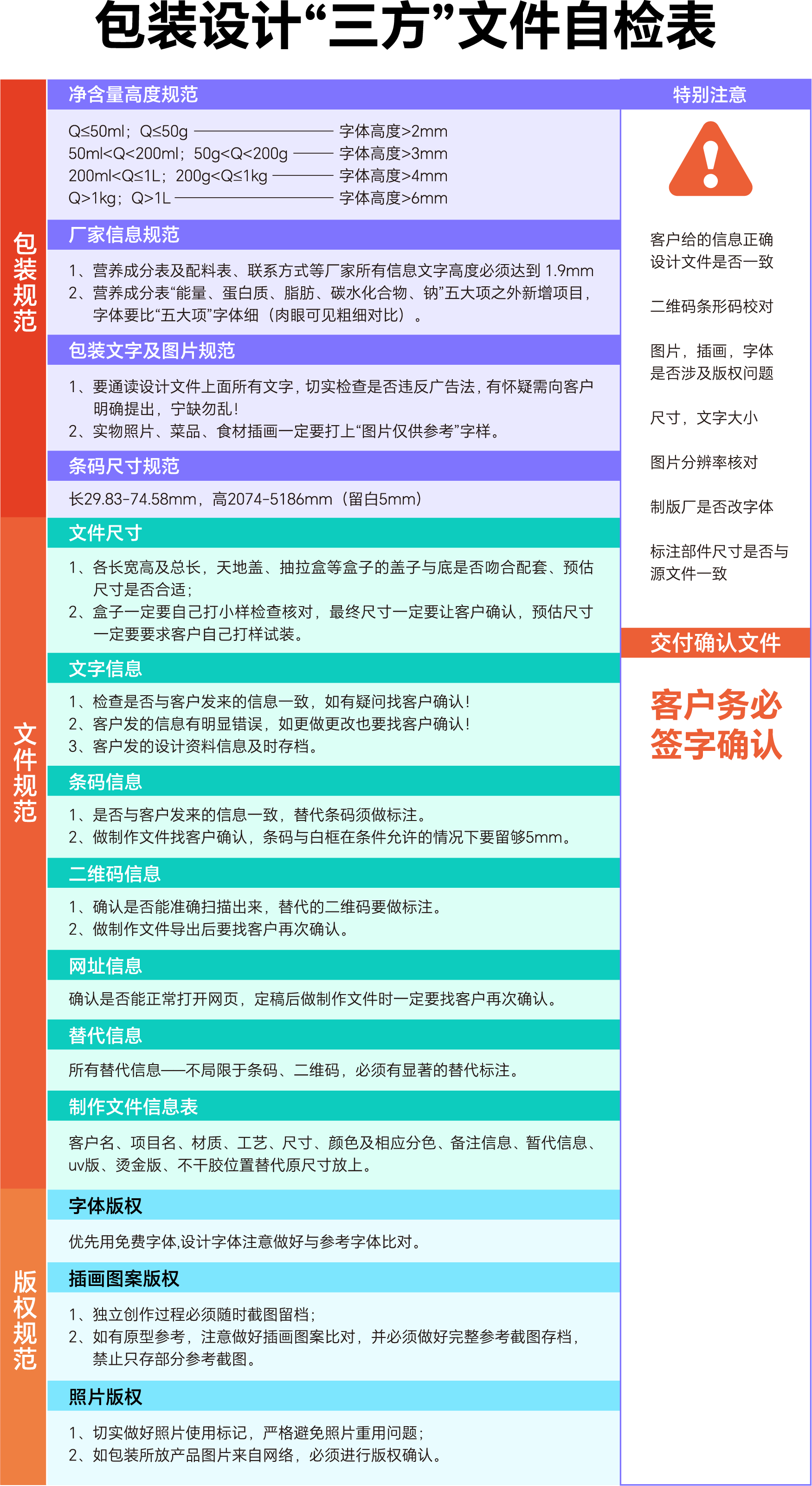 包裝自檢表.png 包裝自檢表.png